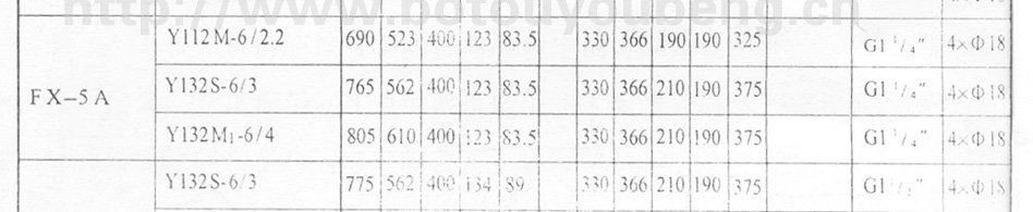 FXA-FXB��������󻬳��ֱ�