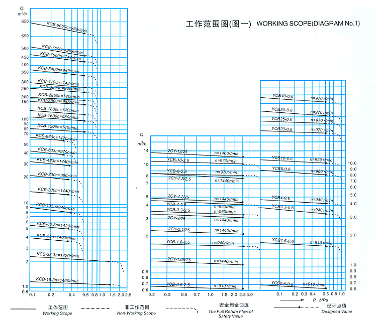 YCB型齿轮泵外形及安装尺寸