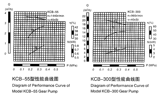 KCBͳֱͼ